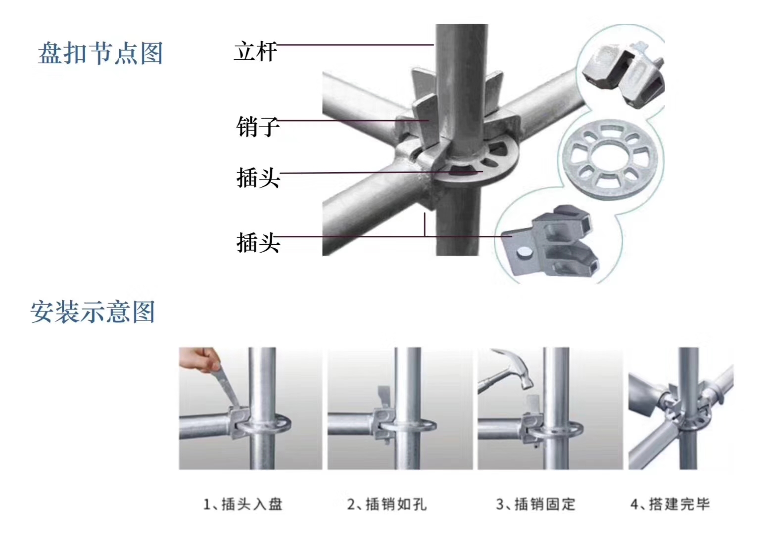 2022年6月新的48系列北京盤扣腳手架租賃價(jià)格？(圖1)